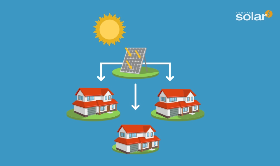 ilustração de como funciona a distribuição da energia de placas solares em um condomínio