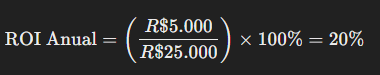 ROI Anual