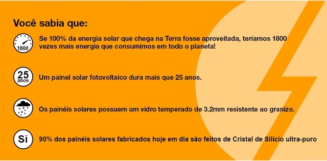algumas curiosidades sobre os painéis solares