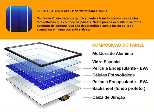 explicação sobre o que é o wafers fotovoltaico